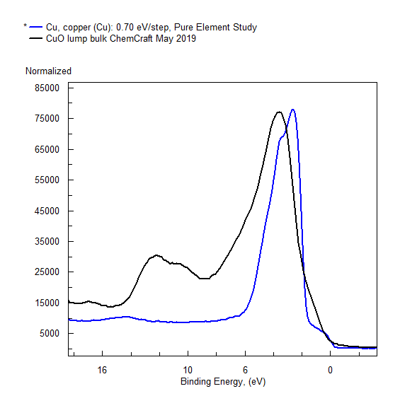 Copper Spectra – CuO – The International XPS Database 1