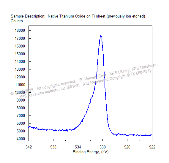 Titanium Spectra – Ti metal